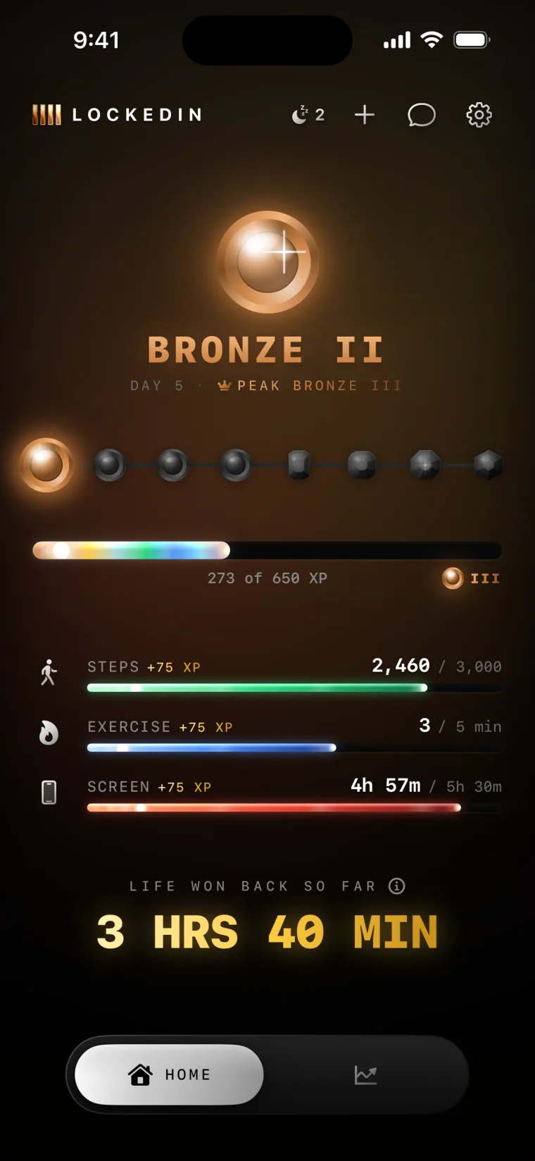 LOCKEDIN dashboard on Day 5 — Bronze rank, 3 hours 40 minutes of life won back