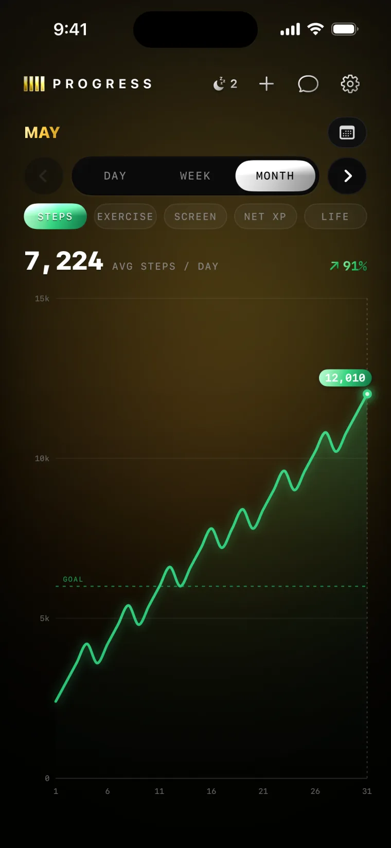 Steps climbing over a month, earning XP