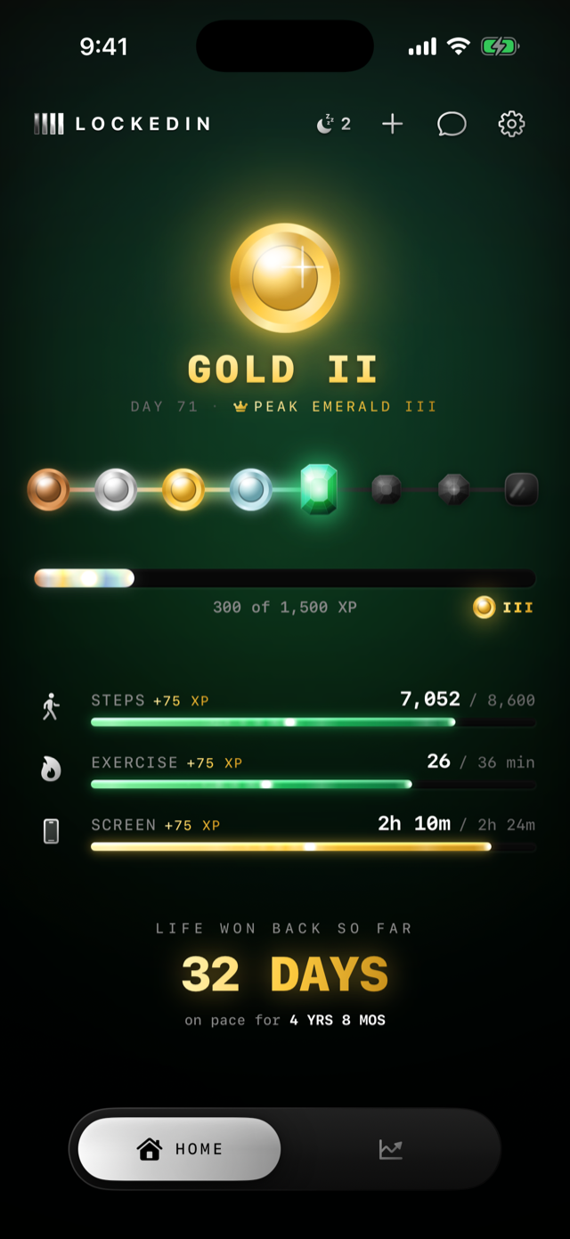 LOCKEDIN dashboard showing rank, XP earned from movement, and the time won back so far
